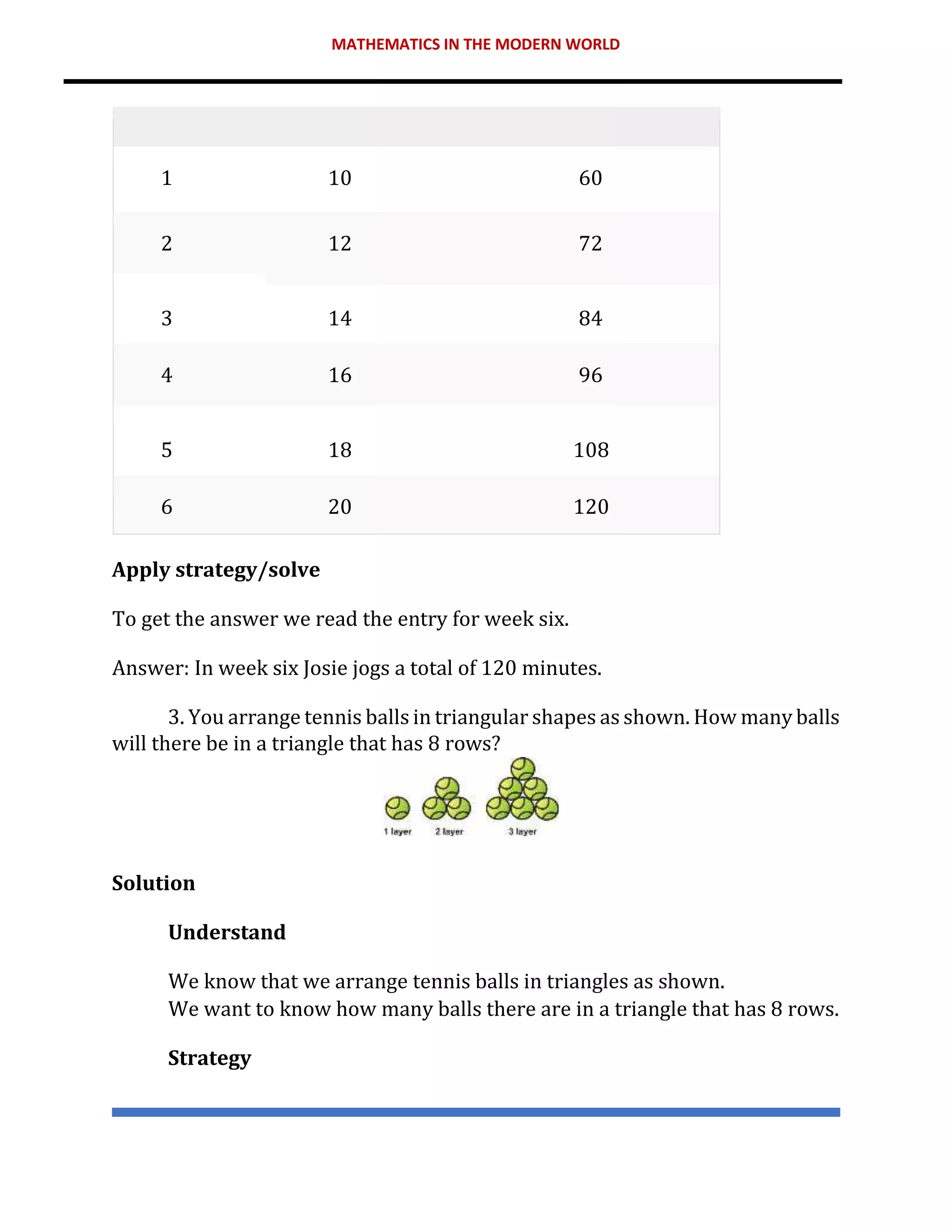 MATHEMATICS IN THE MODERN WORLD
1 10 60
2 12 72
3 14 84
4 16 96
5 18 108
6 20 120
Apply strategy/solve
To get the answer we read the entry for week six.
Answer: In week six Josie jogs a total of 120 minutes.
3. You arrange tennis balls in triangular shapes as shown. How many balls
will there be in a triangle that has 8 rows?
Solution
Understand
We know that we arrange tennis balls in triangles as shown.
We want to know how many balls there are in a triangle that has 8 rows.
Strategy
 