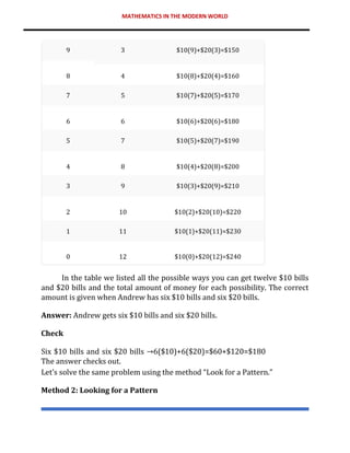 MATHEMATICS IN THE MODERN WORLD
9 3 $10(9)+$20(3)=$150
8 4 $10(8)+$20(4)=$160
7 5 $10(7)+$20(5)=$170
6 6 $10(6)+$20(6)=$180
5 7 $10(5)+$20(7)=$190
4 8 $10(4)+$20(8)=$200
3 9 $10(3)+$20(9)=$210
2 10 $10(2)+$20(10)=$220
1 11 $10(1)+$20(11)=$230
0 12 $10(0)+$20(12)=$240
In the table we listed all the possible ways you can get twelve $10 bills
and $20 bills and the total amount of money for each possibility. The correct
amount is given when Andrew has six $10 bills and six $20 bills.
Answer: Andrew gets six $10 bills and six $20 bills.
Check
Six $10 bills and six $20 bills →6($10)+6($20)=$60+$120=$180
The answer checks out.
Let’s solve the same problem using the method “Look for a Pattern.”
Method 2: Looking for a Pattern
 