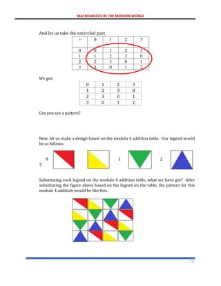 MATHEMATICS IN THE MODERN WORLD
151
And let us take the encircled part.
We got;
0 1 2 3
1 2 3 0
2 3 0 1
3 0 1 2
Can you see a pattern?
Now, let us make a design based on the modulo 4 addition table. Our legend would
be as follows:
0 1 2
3
Substituting each legend on the modulo 4 addition table, what we have got? After
substituting the figure above based on the legend on the table, the pattern for this
modulo 4 addition would be like this.
 