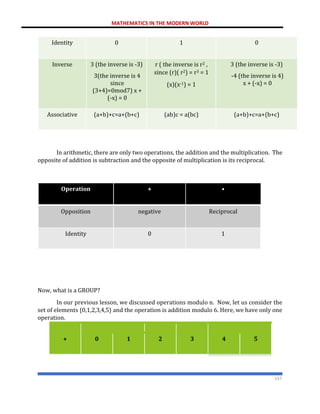 MATHEMATICS IN THE MODERN WORLD
157
Identity 0 1 0
Inverse 3 (the inverse is -3)
3(the inverse is 4
since
(3+4)=0mod7) x +
(-x) = 0
r ( the inverse is r2 ,
since (r)( r2) = r3 = 1
(x)(x-1) = 1
3 (the inverse is -3)
-4 (the inverse is 4)
x + (-x) = 0
Associative (a+b)+c=a+(b+c) (ab)c = a(bc) (a+b)+c=a+(b+c)
In arithmetic, there are only two operations, the addition and the multiplication. The
opposite of addition is subtraction and the opposite of multiplication is its reciprocal.
Operation + •
Opposition negative Reciprocal
Identity 0 1
Now, what is a GROUP?
In our previous lesson, we discussed operations modulo n. Now, let us consider the
set of elements {0,1,2,3,4,5} and the operation is addition modulo 6. Here, we have only one
operation.
+ 0 1 2 3 4 5
 