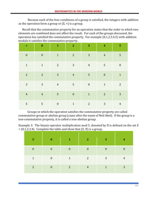 MATHEMATICS IN THE MODERN WORLD
160
Because each of the four conditions of a group is satisfied, the integers with addition
as the operation form a group or (Z, +) is a group.
Recall that the commutative property for an operation states that the order in which two
elements are combined does not affect the result. For each of the groups discussed, the
operation has satisfied the commutative property. For example {0,1,2,3,4,5} with addition
modulo 6 satisfies the commutative property.
+ 0 1 2 3 4 5
0 0 1 2 3 4 5
1 1 2 3 4 5 0
2 2 3 4 5 0 1
3 3 4 5 0 1 2
4 4 5 0 1 2 3
5 5 0 1 2 3 4
Groups in which the operation satisfies the commutative property are called
commutative group or abelian group (came after the name of Neil Abel). If the group is a
non-commutative property, it is called a non-abelian group.
Example 3: The binary operator multiplication mod 5, denoted by is defined on the set Z
= {0,1,2,3,4}. Complete the table and show that (Z, ) is a group.
0 1 2 3 4
0 0 0 0 0 0
1 0 1 2 3 4
2 0 2 4 1 3
 