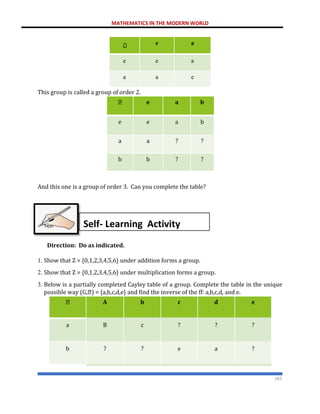 MATHEMATICS IN THE MODERN WORLD
162
This group is called a group of order 2.
e a b
e e a b
a a ? ?
b b ? ?
And this one is a group of order 3. Can you complete the table?
Direction: Do as indicated.
1. Show that Z = {0,1,2,3,4,5,6} under addition forms a group.
2. Show that Z = {0,1,2,3,4,5,6} under multiplication forms a group.
3. Below is a partially completed Cayley table of a group. Complete the table in the unique
possible way (G, ) = {a,b,c,d,e} and find the inverse of the ff: a,b,c,d, and e.
A b c d e
a B c ? ? ?
b ? ? e a ?
e a
e e a
a a e
Self- Learning Activity
 