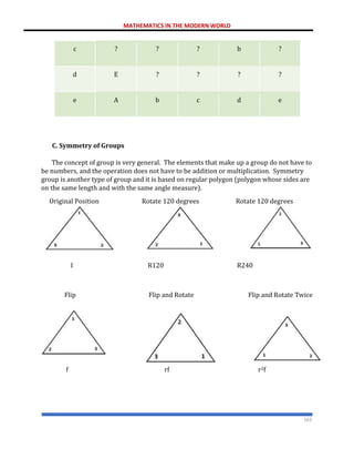 MATHEMATICS IN THE MODERN WORLD
163
c ? ? ? b ?
d E ? ? ? ?
e A b c d e
C. Symmetry of Groups
The concept of group is very general. The elements that make up a group do not have to
be numbers, and the operation does not have to be addition or multiplication. Symmetry
group is another type of group and it is based on regular polygon (polygon whose sides are
on the same length and with the same angle measure).
Original Position Rotate 120 degrees Rotate 120 degrees
I R120 R240
Flip Flip and Rotate Flip and Rotate Twice
f rf r2f
 