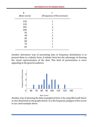 MATHEMATICS IN THE MODERN WORLD
188
X f
(Raw score) (Frequency of Occurrence)
---------------------------------------------------------------------------
120 1
110 1
105 2
100 2
95 1
90 3
85 2
80 1
75 1
65 1
------------------------------------------------------------------------
Another alternative way of presenting data in frequency distribution is to
present them in a tabular form. A tabular form has the advantage of showing
the visual representation of the data. This kind of presentation is more
appealing to the general audience.
Raw scores
Another way of showing the data in graphical form is by using Microsoft Excel,
as also illustrated in the graphs below. It is the frequency polygon of the scores
in our cited example above.
3
2
1
60 70 80 90 100 110 120
0 130
 