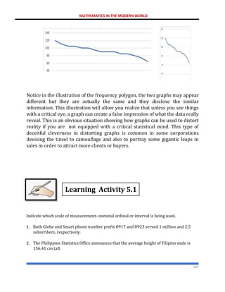MATHEMATICS IN THE MODERN WORLD
189
Notice in the illustration of the frequency polygon, the two graphs may appear
different but they are actually the same and they disclose the similar
information. This illustration will allow you realize that unless you see things
with a critical eye, a graph can create a false impression of what the data really
reveal. This is an obvious situation showing how graphs can be used to distort
reality if you are not equipped with a critical statistical mind. This type of
deceitful cleverness in distorting graphs is common in some corporations
devising the tinsel to camouflage and also to portray some gigantic leaps in
sales in order to attract more clients or buyers.
Learning Activity 5.1
Indicate which scale of measurement- nominal ordinal or interval is being used.
1. Both Globe and Smart phone number prefix 0917 and 0923 served 1 million and 2.5
subscribers, respectively.
2. The Philippine Statistics Office announces that the average height of Filipino male is
156.41 cm tall.
 
