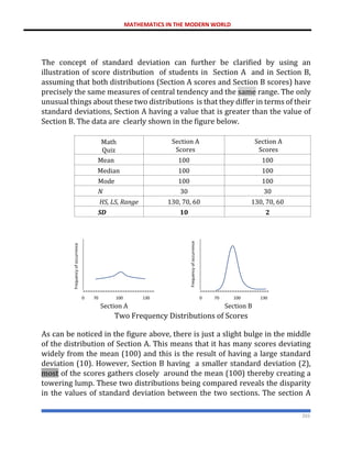 MATHEMATICS IN THE MODERN WORLD
203
The concept of standard deviation can further be clarified by using an
illustration of score distribution of students in Section A and in Section B,
assuming that both distributions (Section A scores and Section B scores) have
precisely the same measures of central tendency and the same range. The only
unusual things about these two distributions is that they differ in terms of their
standard deviations, Section A having a value that is greater than the value of
Section B. The data are clearly shown in the figure below.
Math
Quiz
Section A
Scores
Section A
Scores
Mean 100 100
Median 100 100
Mode 100 100
N 30 30
HS, LS, Range 130, 70, 60 130, 70, 60
SD 10 2
Section A Section B
Two Frequency Distributions of Scores
As can be noticed in the figure above, there is just a slight bulge in the middle
of the distribution of Section A. This means that it has many scores deviating
widely from the mean (100) and this is the result of having a large standard
deviation (10). However, Section B having a smaller standard deviation (2),
most of the scores gathers closely around the mean (100) thereby creating a
towering lump. These two distributions being compared reveals the disparity
in the values of standard deviation between the two sections. The section A
----------------------------- ----------------------------
0 70 100 130 0 70 100 130
 