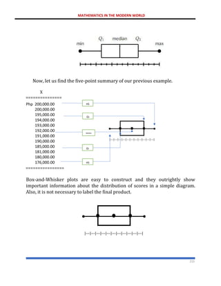 MATHEMATICS IN THE MODERN WORLD
215
Now, let us find the five-point summary of our previous example.
X
===============
================
Box-and-Whisker plots are easy to construct and they outrightly show
important information about the distribution of scores in a simple diagram.
Also, it is not necessary to label the final product.
|---|---|---|---|---|---|---|---|---|---|---|
Php 200,000.00
200,000.00
195,000.00
194,000.00
193,000.00
192,000.00
191,000.00
190,000.00
185,000.00
181,000.00
180,000.00
176,000.00
HS
HS
Median
Q1
Q2
 