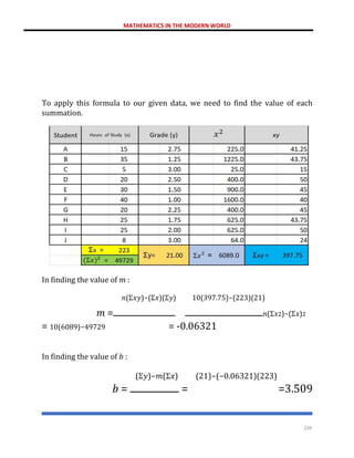 MATHEMATICS IN THE MODERN WORLD
239
To apply this formula to our given data, we need to find the value of each
summation.
In finding the value of 𝑚 :
𝑛(Σ𝑥𝑦)−(Σ𝑥)(Σ𝑦) 10(397.75)−(223)(21)
𝑚 = 𝑛(Σ𝑥2)−(Σ𝑥)2
= 10(6089)−49729 = -0.06321
In finding the value of 𝑏 :
(Σ𝑦)−𝑚(Σ𝑥) (21)−(−0.06321)(223)
𝑏 = = =3.509
 