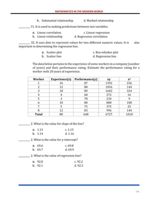 MATHEMATICS IN THE MODERN WORLD
248
b. Substantial relationship d. Marked relationship
__________ 31. It is used in making predictions between two variables.
a. Linear correlation c. Linear regression
b. Linear relationship d. Regression correlation
__________ 32. It uses dots to represent values for two different numeric values. It is also
important in determining the regression line.
a. Scatter plot c. Box-whisker plot
b. Scatter line d. Regression line
The data below pertains to the experience of some workers in a company (number
of years) and their performance rating. Estimate the performance rating for a
worker with 20 years of experience.
Worker Experience(x) Performance(y) xy x2
1 16 87 1392 256
2 12 88 1056 144
3 18 89 1602 324
4 4 68 272 16
5 3 78 234 9
6 10 80 800 100
7 5 75 375 25
8 12 83 996 144
Total 80 648 6727 1018
__________ 2. What is the value for slope of the line?
a. 1.13 c. 1.15
b. 1.14 d. 1.16
__________ 2. What is the value for y-intercept?
a. 69.6 c. 69.8
b. 69.7 d. 69.9
__________ 2. What is the value of regression line?
a. 92.0 c. 92.2
b. 92.1 d. 92.3
 