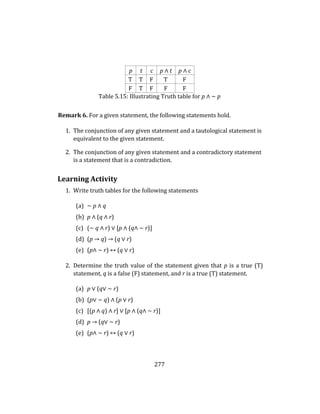 277
p t c p ∧ t p ∧ c
T T F T F
F T F F F
Table 5.15: Illustrating Truth table for p ∧ ∼ p
Remark 6. For a given statement, the following statements hold.
1. The conjunction of any given statement and a tautological statement is
equivalent to the given statement.
2. The conjunction of any given statement and a contradictory statement
is a statement that is a contradiction.
Learning Activity
1. Write truth tables for the following statements
(a) ∼ p ∧ q
(b) p ∧ (q ∧ r)
(c) (∼ q ∧ r) ∨ [p ∧ (q∧ ∼ r)]
(d) (p → q) → (q ∨ r)
(e) (p∧ ∼ r) ↔ (q ∨ r)
2. Determine the truth value of the statement given that p is a true (T)
statement, q is a false (F) statement, and r is a true (T) statement.
(a) p ∨ (q∨ ∼ r)
(b) (p∨ ∼ q) ∧ (p ∨ r)
(c) [(p ∧ q) ∧ r] ∨ [p ∧ (q∧ ∼ r)]
(d) p → (q∨ ∼ r)
(e) (p∧ ∼ r) ↔ (q ∨ r)
 