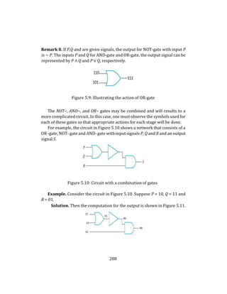 288
Remark 8. If P,Q and are given signals, the output for NOT-gate with input P
is ∼ P. The inputs P and Q for AND-gate and OR-gate, the output signal can be
represented by P ∧ Q and P ∨ Q, respectively.
Figure 5.9: Illustrating the action of OR-gate
The NOT−, AND−, and OR− gates may be combined and will results to a
more complicated circuit. In this case, one must observe the symbols used for
each of these gates so that appropriate actions for each stage will be done.
For example, the circuit in Figure 5.10 shows a network that consists of a
OR -gate, NOT- gate and AND- gate with input signals P, Q and R and an output
signal S.
Figure 5.10: Circuit with a combination of gates
Example. Consider the circuit in Figure 5.10. Suppose P = 10, Q = 11 and
R = 01.
Solution. Then the computation for the output is shown in Figure 5.11.
 