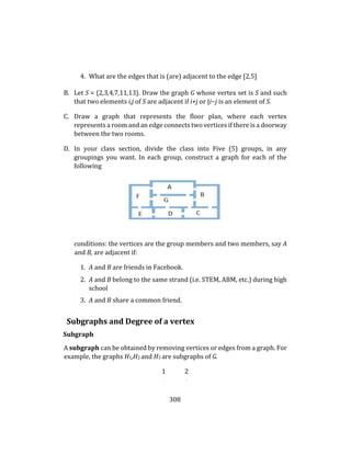 308
4. What are the edges that is (are) adjacent to the edge [2,5]
B. Let S = {2,3,4,7,11,13}. Draw the graph G whose vertex set is S and such
that two elements i,j of S are adjacent if i+j or |i−j is an element of S.
C. Draw a graph that represents the floor plan, where each vertex
represents a room and an edge connects two vertices if there is a doorway
between the two rooms.
D. In your class section, divide the class into Five (5) groups, in any
groupings you want. In each group, construct a graph for each of the
following
conditions: the vertices are the group members and two members, say A
and B, are adjacent if:
1. A and B are friends in Facebook.
2. A and B belong to the same strand (i.e. STEM, ABM, etc.) during high
school
3. A and B share a common friend.
Subgraphs and Degree of a vertex
Subgraph
A subgraph can be obtained by removing vertices or edges from a graph. For
example, the graphs H1,H2 and H3 are subgraphs of G.
1 2
. ...
 