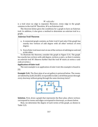 317
W : a,d,c,a,b,c
is a trail since no edge is repeated. Moreover, every edge in the graph
contains in the trail W. Therefore, W is an Eulerian trail.
The theorem below gives the conditions for a graph to have an Eulerian
trail. In addition, it also gives a method to determine an eulerian trail in a
graph.
Eulerian Trail Theorem
a. A connected graph contains an Euler trail if and only if the graph has
exactly two vertices of odd degree with all other vertices of even
degree.
b. Every Euler trail must start at one of the vertices of odd degree and end
at the other.
To illustrate the theorem, consider the graph in Figure 5.31. The graph
has exactly two vertices with odd degree, vertices a and c, so that it contains
an eulerian trail W. Observe further that the trail W starts at vertex a and
ends at vertex c.
Application of Euler trail
The next example is an application of euler trail, this example is found in
[1].
Example 5.41. The floor plan of an art gallery is pictured below. The rooms
are labeled by {A,B,C,D,E,&F}. Is it possible to take a stroll that passes through
every doorway without going through the same doorway twice?
Solution. First, draw a graph that represents the floor plan, where vertices
correspond to rooms and edges correspond to doorways, as shown below.
Next, we determine the degree of each vertex of the graph, as shown in
Table 5.25.
 