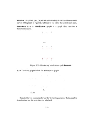 319
Solution The cycle A,F,B,E,C,D,A is a Hamiltonian cycle since it contains every
vertex of the graph. In Figure 5.32, the color red forms the hamiltonian cycle.
Definition 5.29. A Hamiltonian graph is a graph that contains a
hamiltonian cycle.
A B C
. . .
. . . F E D
A B C
.. .. ..
.. .. ..
F E D
Figure 5.32: Illustrating hamiltonian cycle Example
5.43. The three graphs below are Hamiltonian graphs
. . .. . .
.. ... ....
. . .
... .
. . . .. .
. .
.
.
K3,3C5
To date, there is no straightforward criterion to guarantee that a graph is
Hamiltonian, but the next theorem is helpful.
 