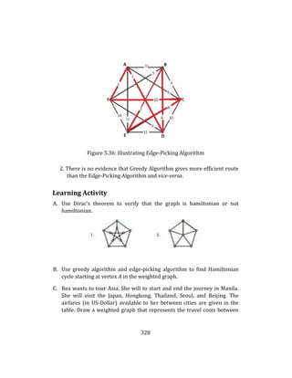 328
Figure 5.36: Illustrating Edge-Picking Algorithm
2. There is no evidence that Greedy Algorithm gives more efficient route
than the Edge-Picking Algorithm and vice-versa.
Learning Activity
A. Use Dirac’s theorem to verify that the graph is hamiltonian or not
hamiltonian.
B. Use greedy algorithm and edge-picking algorithm to find Hamiltonian
cycle starting at vertex A in the weighted graph.
C. Rea wants to tour Asia. She will to start and end the journey in Manila.
She will visit the Japan, Hongkong, Thailand, Seoul, and Beijing. The
airfares (in US-Dollar) available to her between cities are given in the
table. Draw a weighted graph that represents the travel costs between
 