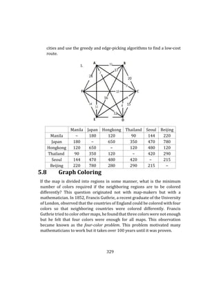 329
cities and use the greedy and edge-picking algorithms to find a low-cost
route.
Manila Japan Hongkong Thailand Seoul Beijing
Manila − 180 120 90 144 220
Japan 180 − 650 350 470 780
Hongkong 120 650 − 120 480 120
Thailand 90 350 120 − 420 290
Seoul 144 470 480 420 − 215
Beijing 220 780 280 290 215 −
5.8 Graph Coloring
If the map is divided into regions in some manner, what is the minimum
number of colors required if the neighboring regions are to be colored
differently? This question originated not with map-makers but with a
mathematician. In 1852, Francis Guthrie, a recent graduate of the University
of London, observed that the countries of England could be colored with four
colors so that neighboring countries were colored differently. Francis
Guthrie tried to color other maps, he found that three colors were not enough
but he felt that four colors were enough for all maps. This observation
became known as the four-color problem. This problem motivated many
mathematicians to work but it takes over 100 years until it was proven.
 