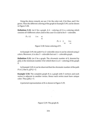 331
Using the above remark, we use 1 for the color red, 2 for blue, and 3 for
green. Then the different coloring of the graph in Example 5.49, can be shown
in Figure 5.38.
Definition 5.32. Let G be a graph. A k − coloring of G is a coloring which
consists of k different colors and in this case G is said to be k − colorable.
P3 : 12 1. v1 v2
v3
P3 : 1 2 3. v1
v2 v3
Figure 5.38: Some coloring of P3
In Example 5.49, the path P3 is 2−colorable since it can be colored using 2
colors. Moreover, it is also 3 − colorable but not 1 − colorable graph.
Definition 5.33. Let G be a graph. The chromatic number of G, denoted by
χ(G), is the minimum number k for which there is a k − coloring of the graph
G.
In Example 5.49, it can be observed that the chromatic number of the path
P3 is 2, that is, χ(P3) = 2.
Example 5.50. The complete graph K5 is a graph with 5 vertices and each
vertex is adjacent to another vertex. Hence each vertex must have unique
color. Thus χ(K5) = 5.
A pictorial representation of K5 is shown in Figure 5.39.
.. .
.. .
.. .
Figure 5.39: The graph K5
 