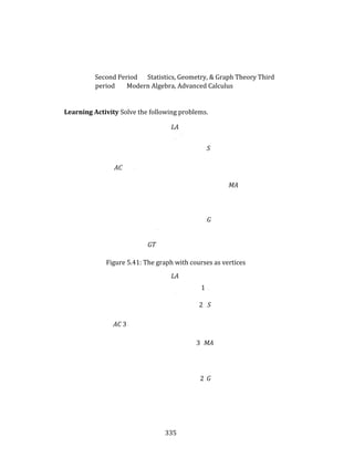 335
Second Period Statistics, Geometry, & Graph Theory Third
period Modern Algebra, Advanced Calculus
Learning Activity Solve the following problems.
LA
.
.
. S
AC .
.MA
. G
.
GT
Figure 5.41: The graph with courses as vertices
LA
1 .
.
2 . S
AC 3 .
3 .MA
2 . G
 