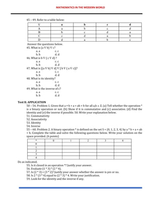 MATHEMATICS IN THE MODERN WORLD
45 – 49. Refer to a table below:
Answer the questions below.
45. What is (a  b)  c?
a. a c. c
b. b d. d
46. What is b  ( c  d) ?
a. a c. c
b. b d. d
47. What is [(a  b)  d]  [ b  ( a  c)]?
a. a c. c
b. b d. d
48. What is its identity?
a. a c. c
b. b d. d
49. What is the inverse of c?
a. a c. c
b. b d. d
Test II. APPLICATION
50 – 54. Problem 1. Given that a  b = a + ab + b for all a,b  Z. (a) Tell whether the operation *
is a binary operation or not. (b) Show if it is commutative and (c) associative. (d) Find the
identity and (e) the inverse if possible. 50. Write your explanation below.
51. Commutativity
52. Associativity
53. Identity
54. Inverse
55 – 60. Problem 2. A binary operation * is defined on the set S = {0, 1, 2, 3, 4} by a * b = a + ab
+ b. Complete the table and solve the following questions below. Write your solution on the
space provided. (6 points)
Do as indicated.
55. Is it closed in an operation *? Justify your answer.
56. Evaluate (1 * 3) * (2 * 4).
57. Is (2 * 3) = (3 * 2)? Justify your answer whether the answer is yes or no.
58. Is 2 * (3 * 4) equal to (2 * 3) * 4. Write your justification.
59. Look for the identity and the inverse if any.
 