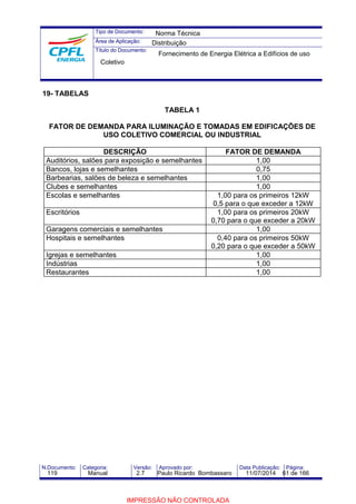 Tipo de Documento: 
Área de Aplicação: 
Título do Documento: 
19- TABELAS 
Norma Técnica 
Distribuição 
Fornecimento de Energia Elétrica a Edifícios de uso 
TABELA 1 
Coletivo 
FATOR DE DEMANDA PARA ILUMINAÇÃO E TOMADAS EM EDIFICAÇÕES DE 
USO COLETIVO COMERCIAL OU INDUSTRIAL 
DESCRIÇÃO FATOR DE DEMANDA 
Auditórios, salões para exposição e semelhantes 1,00 
Bancos, lojas e semelhantes 0,75 
Barbearias, salões de beleza e semelhantes 1,00 
Clubes e semelhantes 1,00 
Escolas e semelhantes 1,00 para os primeiros 12kW 
0,5 para o que exceder a 12kW 
Escritórios 1,00 para os primeiros 20kW 
0,70 para o que exceder a 20kW 
Garagens comerciais e semelhantes 1,00 
Hospitais e semelhantes 0,40 para os primeiros 50kW 
0,20 para o que exceder a 50kW 
Igrejas e semelhantes 1,00 
Indústrias 1,00 
Restaurantes 1,00 
N.Documento: Categoria: Versão: Aprovado por: Data Publicação: Página: 
119 Manual 2.7 Paulo Ricardo Bombassaro 11/07/2014 61 de 166 
IMPRESSÃO NÃO CONTROLADA 
 
