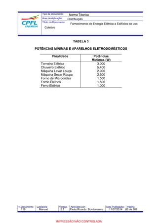 Tipo de Documento: 
Área de Aplicação: 
Título do Documento: 
Norma Técnica 
Distribuição 
Fornecimento de Energia Elétrica a Edifícios de uso 
TABELA 3 
Coletivo 
POTÊNCIAS MÍNIMAS E APARELHOS ELETRODOMÉSTICOS 
Finalidade Potências 
Mínimas (W) 
Torneira Elétrica 
Chuveiro Elétrico 
Máquina Lavar Louça 
Máquina Secar Roupa 
Forno de Microondas 
Forno Elétrico 
3.000 
5.400 
2.000 
2.500 
1.500 
1.500 
Ferro Elétrico 1.000 
N.Documento: Categoria: Versão: Aprovado por: Data Publicação: Página: 
119 Manual 2.7 Paulo Ricardo Bombassaro 11/07/2014 63 de 166 
IMPRESSÃO NÃO CONTROLADA 
 