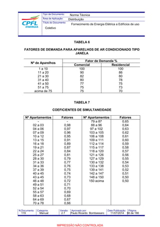 Tipo de Documento: 
Área de Aplicação: 
Título do Documento: 
Norma Técnica 
Distribuição 
Fornecimento de Energia Elétrica a Edifícios de uso 
TABELA 6 
Coletivo 
FATORES DE DEMANDA PARA APARELHOS DE AR CONDICIONADO TIPO 
JANELA 
Nº de Aparelhos Fator de Demanda % 
Comercial Residencial 
1 a 10 
11 a 20 
21 a 30 
31 a 40 
41 a 50 
51 a 75 
acima de 75 
100 
90 
82 
80 
77 
75 
75 
100 
86 
80 
78 
75 
73 
70 
TABELA 7 
COEFICIENTES DE SIMULTANEIDADE 
Nº Apartamentos Fatores Nº Apartamentos Fatores 
- 
02 a 03 
04 a 06 
07 a 09 
10 a 12 
13 a 15 
16 a 18 
19 a 21 
22 a 24 
25 a 27 
28 a 30 
31 a 33 
34 a 36 
37 a 39 
40 a 45 
43 a 45 
46 a 48 
49 a 51 
52 a 54 
55 a 57 
58 a 63 
64 a 69 
70 a 78 
- 
0,98 
0,97 
0,96 
0,95 
0,91 
0,89 
0,87 
0,84 
0,81 
0,79 
0,77 
0,76 
0,75 
0,74 
0,73 
0,72 
0,71 
0,70 
0,69 
0,68 
0,67 
0,66 
79 a 87 
88 a 96 
97 a 102 
103 a 105 
106 a 108 
109 a 111 
112 a 114 
115 a 117 
118 a 120 
121 a 126 
127 a 129 
130 a 132 
133 a 138 
139 a 141 
142 a 147 
148 a 150 
150 acima 
0,65 
0,64 
0,63 
0,62 
0,61 
0,60 
0,59 
0,58 
0,57 
0,56 
0,55 
0,54 
0,53 
0,52 
0,51 
0,50 
0,50 
N.Documento: Categoria: Versão: Aprovado por: Data Publicação: Página: 
119 Manual 2.7 Paulo Ricardo Bombassaro 11/07/2014 66 de 166 
IMPRESSÃO NÃO CONTROLADA 
 