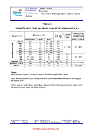 Tipo de Documento: 
Área de Aplicação: 
Título do Documento: 
Norma Técnica 
Distribuição 
Fornecimento de Energia Elétrica a Edifícios de uso 
TABELA 8 
Coletivo 
DIMENSÕES DOS EQUIPAMENTOS E COMPARTIMENTOS INDIVIDUAIS 
Equipamento Dimensões (cm) Peso com 
óleo (kg) 
Pé direito 
mínimo 
(cm) 
Espaço mín. do 
compartimento 
individual (cm) 
Comprimento Largura Altura Larg. x Profund. 
Transformador (kVA) 
Até 75 122 82 104 (119) 505 
112,5 141 90 106 (122) 640 
150 145 90 115 (126) 765 
315 (400) 200 x 260 
225 170 107 125 (134) 1090 
300 177 127 132 (142) 1250 
500 200 125 142 (148) 1780 
750 173 160 225 3065 400 
1000 173 (186) 195 235 3650 400 250 x 260 
1500 181 (203) 205 257 4885 450 
Disjuntor PVO 84 66 156 (158) 150 (210) xxx 
140 (200) x 260 
Prateleira TP e TC 130 45 140 xxx xxx 
Muflas xxx xxx xxx xxx xxx 100 x 260 
Notas: 
a) Dimensões e peso dos equipamentos, fornecidos pelos fabricantes; 
b) As dimensões indicadas entre parênteses devem ser observadas para instalações 
de classe 25kV. 
c) Nas cabines particulares as medidas dos compartimentos devem ser de acordo com 
os equipamentos que o particular adquirir. 
N.Documento: Categoria: Versão: Aprovado por: Data Publicação: Página: 
119 Manual 2.7 Paulo Ricardo Bombassaro 11/07/2014 67 de 166 
IMPRESSÃO NÃO CONTROLADA 
 
