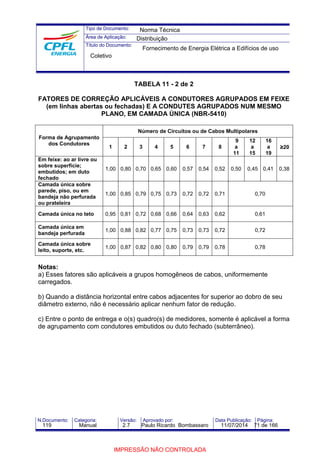 Tipo de Documento: 
Área de Aplicação: 
Título do Documento: 
Norma Técnica 
Distribuição 
Fornecimento de Energia Elétrica a Edifícios de uso 
TABELA 11 - 2 de 2 
Coletivo 
FATORES DE CORREÇÃO APLICÁVEIS A CONDUTORES AGRUPADOS EM FEIXE 
(em linhas abertas ou fechadas) E A CONDUTES AGRUPADOS NUM MESMO 
PLANO, EM CAMADA ÚNICA (NBR-5410) 
Forma de Agrupamento 
dos Condutores 
Número de Circuitos ou de Cabos Multipolares 
1 2 3 4 5 6 7 8 
9 
a 
11 
12 
a 
15 
16 
a 
19 
N.Documento: Categoria: Versão: Aprovado por: Data Publicação: Página: 
³20 
Em feixe: ao ar livre ou 
sobre superfície; 
embutidos; em duto 
fechado 
1,00 0,80 0,70 0,65 0,60 0,57 0,54 0,52 0,50 0,45 0,41 0,38 
Camada única sobre 
parede, piso, ou em 
bandeja não perfurada 
ou prateleira 
1,00 0,85 0,79 0,75 0,73 0,72 0,72 0,71 0,70 
Camada única no teto 0,95 0,81 0,72 0,68 0,66 0,64 0,63 0,62 0,61 
Camada única em 
bandeja perfurada 1,00 0,88 0,82 0,77 0,75 0,73 0,73 0,72 0,72 
Camada única sobre 
leito, suporte, etc. 1,00 0,87 0,82 0,80 0,80 0,79 0,79 0,78 0,78 
Notas: 
a) Esses fatores são aplicáveis a grupos homogêneos de cabos, uniformemente 
carregados. 
b) Quando a distância horizontal entre cabos adjacentes for superior ao dobro de seu 
diâmetro externo, não é necessário aplicar nenhum fator de redução. 
c) Entre o ponto de entrega e o(s) quadro(s) de medidores, somente é aplicável a forma 
de agrupamento com condutores embutidos ou duto fechado (subterrâneo). 
119 Manual 2.7 Paulo Ricardo Bombassaro 11/07/2014 71 de 166 
IMPRESSÃO NÃO CONTROLADA 
 