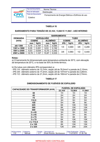 Tipo de Documento: 
Área de Aplicação: 
Título do Documento: 
Norma Técnica 
Distribuição 
Fornecimento de Energia Elétrica a Edifícios de uso 
TABELA 16 
Coletivo 
BARRAMENTO PARA TENSÃO DE 23,1kV, 13,8kV E 11,9kV - USO INTERNO 
BARRAMENTO 
DEMANDA VERGALHÃO TUBO 
(kVA) COBRE ALUMÍNIO COBRE ALUMÍNIO 
Æ mm kg/m Æ mm kg/m Æ IPS kg/m Æ IPS kg/m 
até 1300 5,16 0,187 6,35 0,085 1301 a 1800 6,35 0,281 9,53 0,192 1/4 0,680 3/8 0,290 
1801 a 2500 9,53 0,634 12,70 0,342 3/8 0,960 1/2 0,440 2501 a 5000 12,70 1,127 15,87 0,535 
Notas: 
a) O barramento foi dimensionado para temperatura ambiente de 30°C, com elevação 
de temperatura de 20°C, e na base de 50% do limite térmico. 
b) Os tubos com diâmetro IPS correspondem a: 
- IPS 1/4 : diâmetro externo de 13,7mm, seção útil de 76,5mm² e parede de 2,10mm. 
- IPS 3/8 : diâmetro externo de 17,2mm, seção útil de 107mm² e parede de 2,28mm. 
- IPS 1/2 : diâmetro externo de 21,3mm, seção útil de 160mm² e parede de 2,74mm. 
TABELA 17 
DIMENSIONAMENTO DE FUSÍVEIS DE EXPULSÃO 
CAPACIDADE DO TRANSFORMADOR (kVA) FUSÍVEL DE EXPULSÃO 
23,1kV 13,8kV 11,9kV 
30 1H 1H 1H 
45 2H 2H 2H 
75 2H 3H 5H 
112,5 3H 5H 5H 
150 5H 8K 8K 
225 6K 10K 15K 
300 8K 15K 15K 
500 15K 25K 25K 
2 x 45 3H 5H 5H 
3 x 45 5H 5H 6K 
2 x 75 5H 6K 8K 
3 x 75 6K 10K 15K 
2 x 112,5 6K 10K 15K 
2 x 150 8K 15K 15K 
2 x 225 12K 25K 25K 
N.Documento: Categoria: Versão: Aprovado por: Data Publicação: Página: 
119 Manual 2.7 Paulo Ricardo Bombassaro 11/07/2014 77 de 166 
IMPRESSÃO NÃO CONTROLADA 
 
