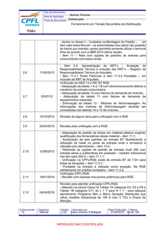 Tipo de Documento:
Área de Aplicação:
Título do Documento:
Público
N.Documento: Categoria: Versão: Aprovado por: Data Publicação: Página:
- Acerto no Anexo I – Cuidados na Montagem do Padrão – ver
item cabo extra flexível – as extremidades dos cabos não poderão
ter banho por imersão, sendo permitido somente utilizar o terminal
ilhós de acordo com a NBR 5410 última versão;
- Item 11 – Nota com opções de padrões de entrada para
consumidores com baixa renda.
2.6 11/05/2012
- Item 5.4. Apresentação de ART’s – Anotação de
Responsabilidade Técnica e inclusão das RRT’s – Registro de
Responsabilidade Técnica do Arquiteto;
- Item 11.3.1 Poste Particular e item 11.3.2 Pontalete – ver
inclusão da RRT do Arquiteto.
2.7 03/07/12
Unificação do GED 13 e RIC BT RGE
- Adequação da tabela 1 A e 1 B com dimensionamento elétrico e
mecânico da entrada consumidora;
- Adequação da tabela 10 com fatores de demanda de motores;
- Adequação da tabela 11 com fatores de demanda de
equipamentos especiais;
- Eliminação da tabela 12 - Motores de Hidromassagem. As
informações dos motores de Hidromassagem deverão ser
consultadas nas tabelas 14 e 15 de motores.
2.8 15/10/2014 Revisão de alguns itens para unificação com a RGE
2.9 29/04/2015 Revisão para unificação com a RGE.
2.10 12/08/2015
- Adequação do padrão da tampa em material plástico exigindo
qualificação dos fornecedores desse material – item 11.1;
- Atualização de seis padrões de entrada BT flexibilizando a
utilização da haste no poste de entrada onde a armadura é
utilizada com aterramento – item 10.4;
- Retirando as opções de padrão de entrada multi 200 com
entrada aérea e subterrânea em pedestal – medidor bidirecional
não tem para 200 A – item 11.1.1;
- Unificação na CPFL/RGE poste de entrada BT de 7,5m para
todas as situações – item 11.3.1;
- Pontalete na entrada é utilizado como exceção. Na RGE
estritamente em prédios tombados – item 11.3.2.
2.11 19/01/2016
Unificação CPFL/RGE
- Revisão com repasse nos pontos polêmicos para RGE.
2.12 04/04/2016
Revisão para atender unificação CPFL/RGE
- Alterado na coluna Caixa na Tabela 1A categoria C4, C5 e C6 e
Tabela 1B categoria C11 de L + T para H + T - para adequar
atendimento Programa Mini e Micro Geração Distribuída que
utiliza medidor bidirecional de 100 A com 3 TCs e Chave de
Aferição;
Norma Técnica
Distribuição
Fornecimento em Tensão Secundária de Distribuição
13 Manual 2.23 Caius Vinicíus S Malagoli 31/05/2019 59 de 148
IMPRESSÃO NÃO CONTROLADA
 
