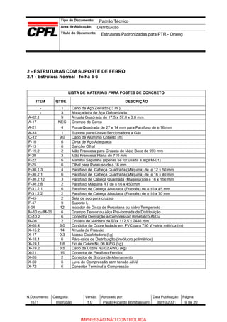 Tipo de Documento:
Área de Aplicação:
Título do Documento:
N.Documento: Categoria: Versão: Aprovado por: Data Publicação: Página:
2 - ESTRUTURAS COM SUPORTE DE FERRO
2.1 - Estrutura Normal - folha 5-6
LISTA DE MATERIAIS PARA POSTES DE CONCRETO
ITEM QTDE DESCRIÇÃO
- 1 Cano de Aço Zincado ( 3 m )
- 3 Abraçadeira de Aço Galvanizado
A-02.1 9 Arruela Quadrada de 17,5 x 57,0 x 3,0 mm
A-17 NEC Grampo de Cerca
A-21 4 Porca Quadrada de 27 x 14 mm para Parafuso de φ 16 mm
A-33 1 Suporte para Chave Seccionadora a Gás
C-12 9,0 Cabo de Alumínio Coberto (m)
F-10 6 Cinta de Aço Adequada
F-13 6 Gancho Olhal
F-19.2 2 Mão Francesa para Cruzeta de Meio Beco de 993 mm
F-20 3 Mão Francesa Plana de 710 mm
F-22 6 Manilha Sapatilha (apenas se for usada a alça M-01)
F-25 6 Olhal para Parafuso de φ 16 mm
F-30.1.3 4 Parafuso de Cabeça Quadrada (Máquina) de φ 12 x 50 mm
F-30.2.1 6 Parafuso de Cabeça Quadrada (Máquina) de φ 16 x 40 mm
F-30.2.12 3 Parafuso de Cabeça Quadrada (Máquina) de φ 16 x 150 mm
F-30.2.8 2 Parafuso Máquina RT de φ 16 x 450 mm
F-31.2.1 6 Parafuso de Cabeça Abaulada (Francês) de φ 16 x 45 mm
F-31.2.2 2 Parafuso de Cabeça Abaulada (Francês) de φ 16 x 70 mm
F-45 2 Sela de aço para cruzeta
F-47 9 Suporte L
I-04 12 Isolador de Disco de Porcelana ou Vidro Temperado
M-10 ou M-01 6 Grampo Tensor ou Alça Pré-formada de Distribuição
O-10.2 6 Conector Derivação a Compressão Bimetálico Al/Cu
R-03 2 Cruzeta de Madeira de 90 x 112,5 x 2440 mm
X-05.4 3,0 Condutor de Cobre Isolado em PVC para 750 V -série métrica (m)
X-15.2 14 Arruela de Pressão
X-17 0,3 Massa Calafetadora (kg)
X-18.1 6 Pára-raios de Distribuição (invólucro polimérico)
X-19.1 1,6 Fio de Cobre Nú 06 AWG (kg)
X-19.2 3,5 Cabo de Cobre Nú 02 AWG (kg)
X-21 15 Conector de Parafuso Fendido
X-26 2 Conector de Bronze de Aterramento
X-60 6 Luva de Compressão sem tensão Al/Al
X-72 6 Conector Terminal a Compressão
Padrão Técnico
Distribuição
Estruturas Padronizadas para PTR - Orteng
1671 Instrução 1.0 Paulo Ricardo Bombassaro 30/10/2001 9 de 20
IMPRESSÃO NÃO CONTROLADA
 