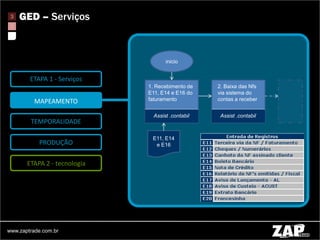 GED - A caminho do conhecimento