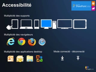 Accessibilité

Multiplicité des supports




Multiplicité des navigateurs




Multiplicité des applications desktop   Mode connecté - déconnecté
 