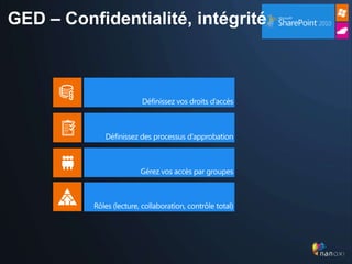 GED – Confidentialité, intégrité
 