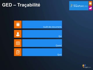 GED – Traçabilité
 