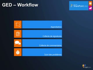 GED – Workflow
 