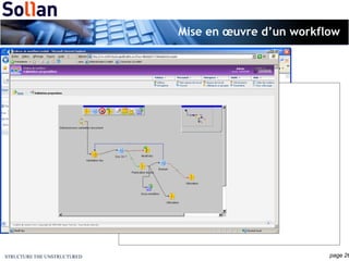 Mise en œuvre d’un workflow 