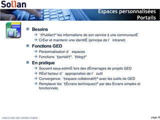 Espaces personnalisées Portails Besoins « Publier » les informations de son service à une communauté Créer et maintenir une identité (principe de l’intranet) Fonctions GED Personnalisation d’espaces Fonctions « portail », « blog » En pratique Souvent sous-estimé lors des démarrages de projets GED Réel facteur d’appropriation de l’outil Convergence: « espace collaboratif » avec les outils de GED Remplacer les « écrans techniques » par des écrans simples et fonctionnels 