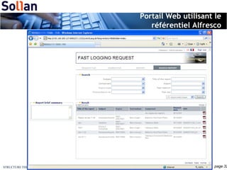 Portail Web utilisant le référentiel Alfresco 