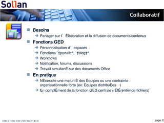 Collaboratif Besoins Partager sur l’élaboration et la diffusion de documents/contenus Fonctions GED Personnalisation d’espaces Fonctions « portail », « blog » Workflows Notification, forums, discussions Travail simultané sur des documents Office En pratique Nécessite une maturité des équipes ou une contrainte organisationnelle forte (ex: équipes distribuées…) En complément de la fonction GED centrale (référentiel de fichiers) 