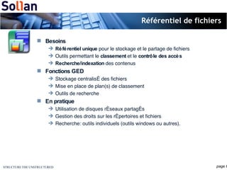 Référentiel de fichiers Besoins Référentiel unique  pour le stockage et le partage de fichiers Outils permettant le  classement  et le  contrôle des accès Recherche/indexation  des contenus Fonctions GED Stockage centralisé des fichiers Mise en place de plan(s) de classement Outils de recherche En pratique Utilisation de disques réseaux partagés Gestion des droits sur les répertoires et fichiers Recherche: outils individuels (outils windows ou autres). 