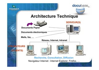 Architecture Technique
Documents Papier
SERVEUR(S)
Recherche, Consultation, Diffusion
Documents électroniques
Mails, fax, …
Réseau, Internet, Intranet
UTILISATEURS
(CLIENTS)
Navigateur Internet : Internet Explorer, Firefox, …
 
