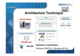 Architecture Technique
SERVEUR(S)
Systèmes d’exploitation :
Windows 2000 Pro - Windows XP Pro
 