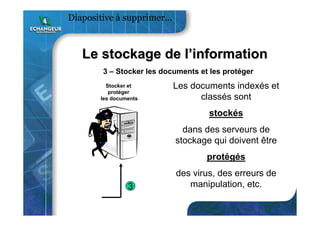 3 – Stocker les documents et les protéger
Les documents indexés et
classés sont
stockés
dans des serveurs de
stockage qui doivent être
protégés
des virus, des erreurs de
manipulation, etc.
Stocker et
protéger
les documents
3
Le stockage de lLe stockage de l’’informationinformation
Diapositive à supprimer…
 