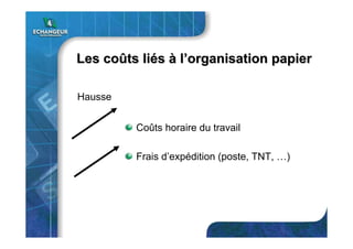 Les coLes coûûts lits liééss àà ll’’organisation papierorganisation papier
Coûts horaire du travail
Frais d’expédition (poste, TNT, …)
Hausse
 