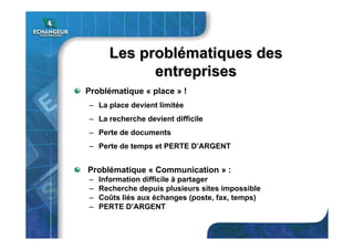 Les problLes probléématiques desmatiques des
entreprisesentreprises
Problématique « place » !
– La place devient limitée
– La recherche devient difficile
– Perte de documents
– Perte de temps et PERTE D’ARGENT
Problématique « Communication » :
– Information difficile à partager
– Recherche depuis plusieurs sites impossible
– Coûts liés aux échanges (poste, fax, temps)
– PERTE D’ARGENT
 