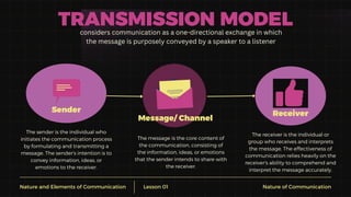 Nature and Elements of Communication Lesson 01 Nature of Communication
TRANSMISSION MODEL
The sender is the individual who
initiates the communication process
by formulating and transmitting a
message. The sender's intention is to
convey information, ideas, or
emotions to the receiver.
Sender
The message is the core content of
the communication, consisting of
the information, ideas, or emotions
that the sender intends to share with
the receiver.
Message/ Channel
The receiver is the individual or
group who receives and interprets
the message. The effectiveness of
communication relies heavily on the
receiver's ability to comprehend and
interpret the message accurately.
Receiver
considers communication as a one-directional exchange in which
the message is purposely conveyed by a speaker to a listener
 