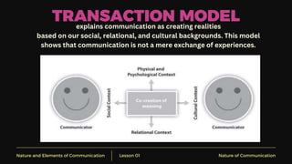 Nature and Elements of Communication Lesson 01 Nature of Communication
TRANSACTION MODEL
explains communication as creating realities
based on our social, relational, and cultural backgrounds. This model
shows that communication is not a mere exchange of experiences.
 