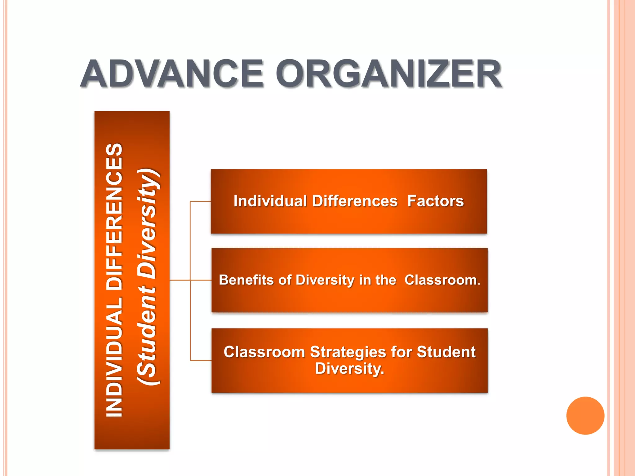 ADVANCE ORGANIZER 
INDIVIDUAL DIFFERENCES 
(Student Diversity) 
Individual Differences Factors 
Benefits of Diversity in the Classroom. 
Classroom Strategies for Student 
Diversity. 
 