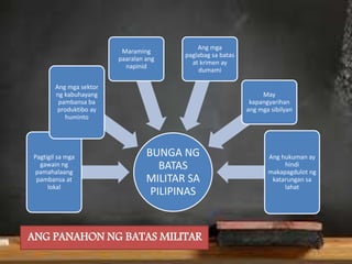 BUNGA NG
BATAS
MILITAR SA
PILIPINAS
Pagtigil sa mga
gawain ng
pamahalaang
pambansa at
lokal
Ang mga sektor
ng kabuhayang
pambansa ba
produktibo ay
huminto
Maraming
paaralan ang
napinid
Ang mga
paglabag sa batas
at krimen ay
dumami
May
kapangyarihan
ang mga sibilyan
Ang hukuman ay
hindi
makapagdulot ng
katarungan sa
lahat
ANG PANAHON NG BATAS MILITAR
 